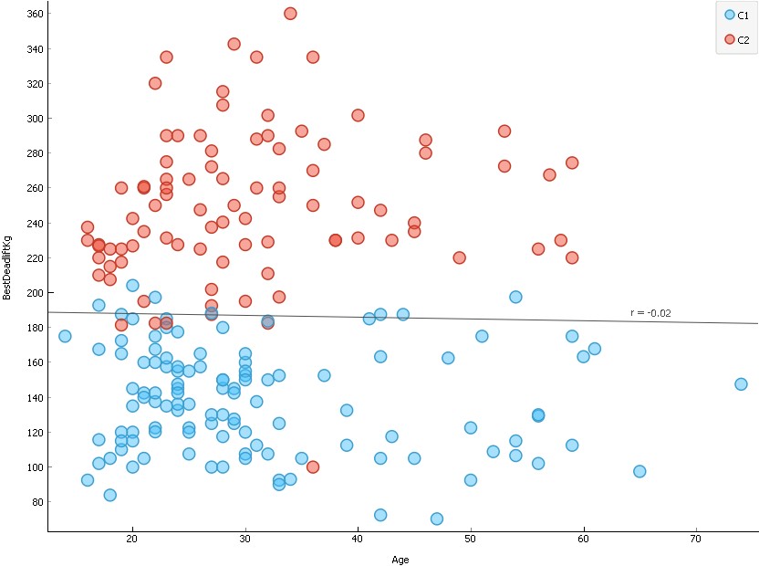 Scatter plot