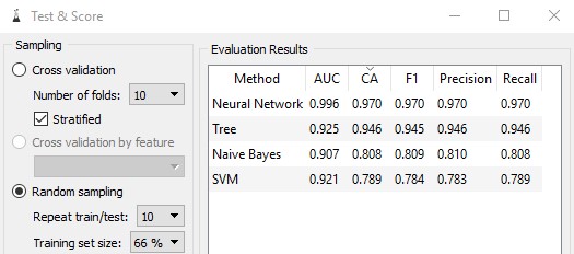 Orange - Test and Score