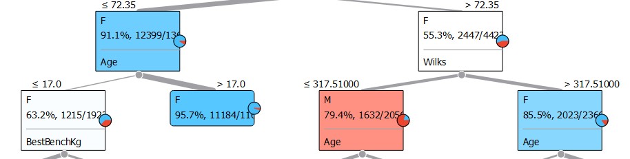 Orange - Tree Viewer